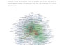 do social network analysis using python, gephi, and pajek